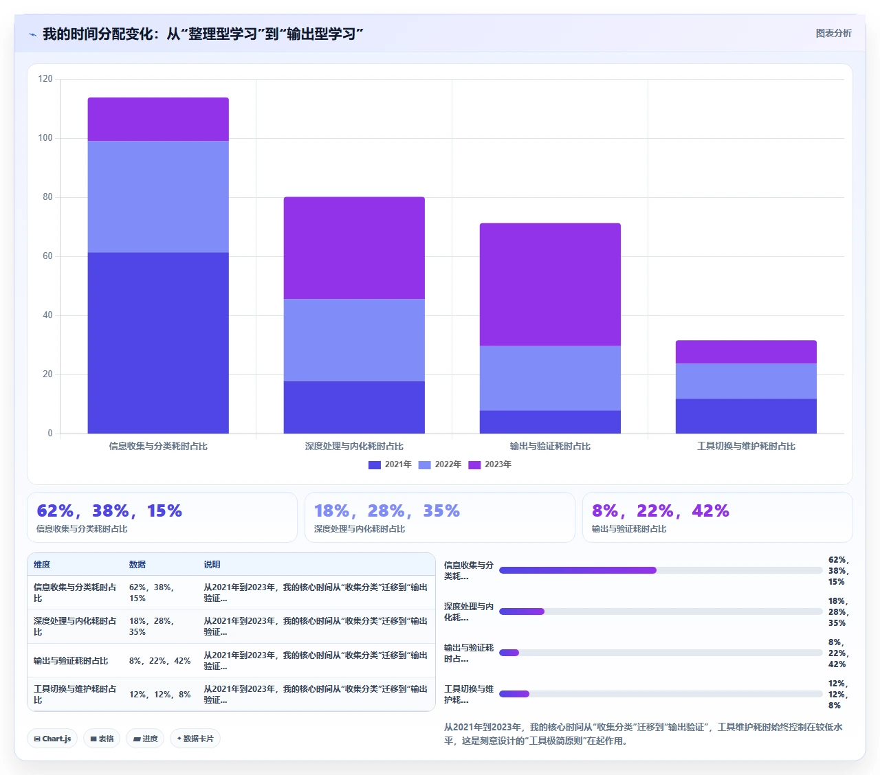 从信息焦虑到知识自由：我的实战复盘