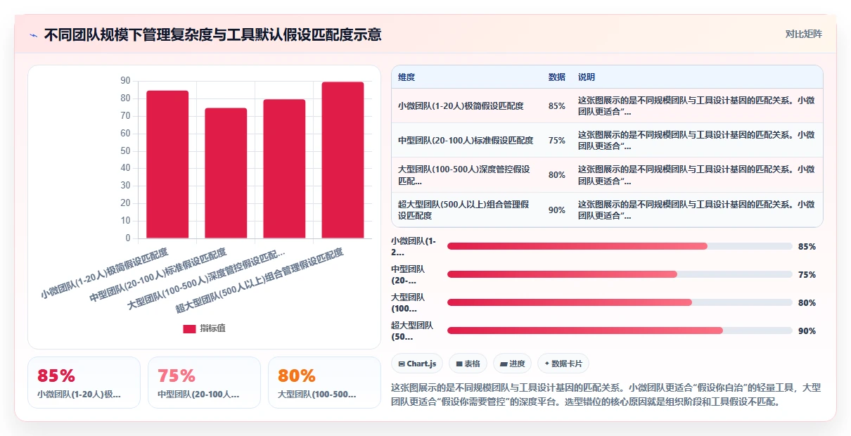 2026年靠谱的研发管理系统哪款更实用?选型对比与实用指南