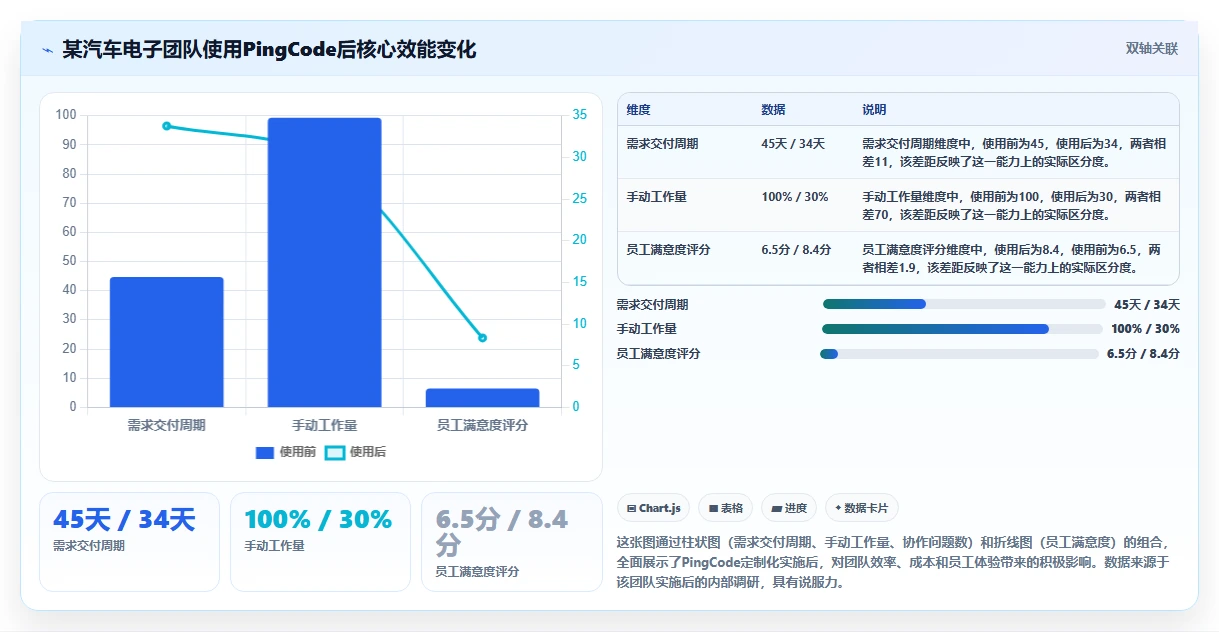 支持个性化定制的研发管理软件哪款高效？2026年选型测评指南