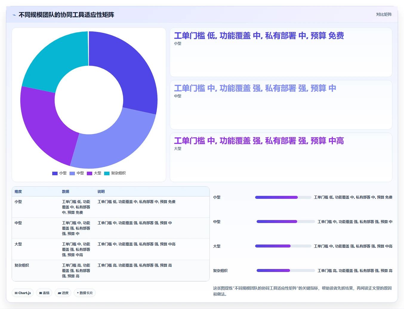 跨部门协同的研发管理系统选什么合适:选型指标与工具测评指南
