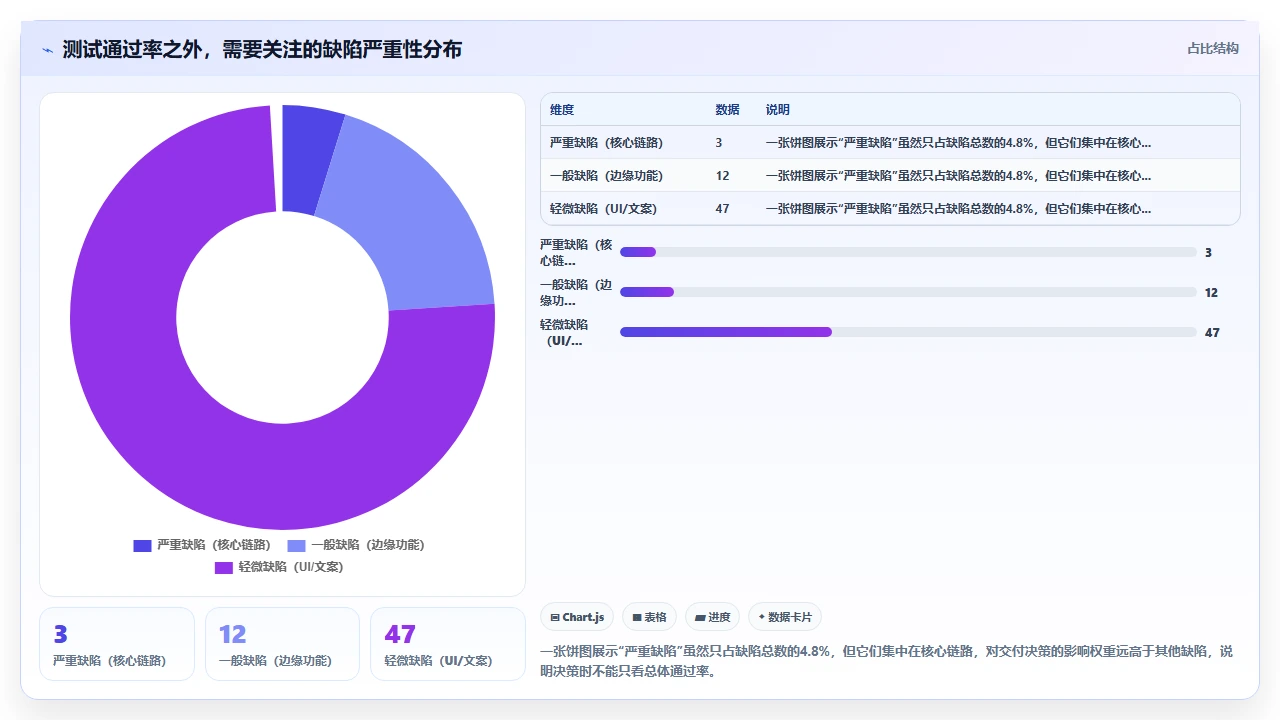 每个阶段决策点,才是瀑布开发精髓