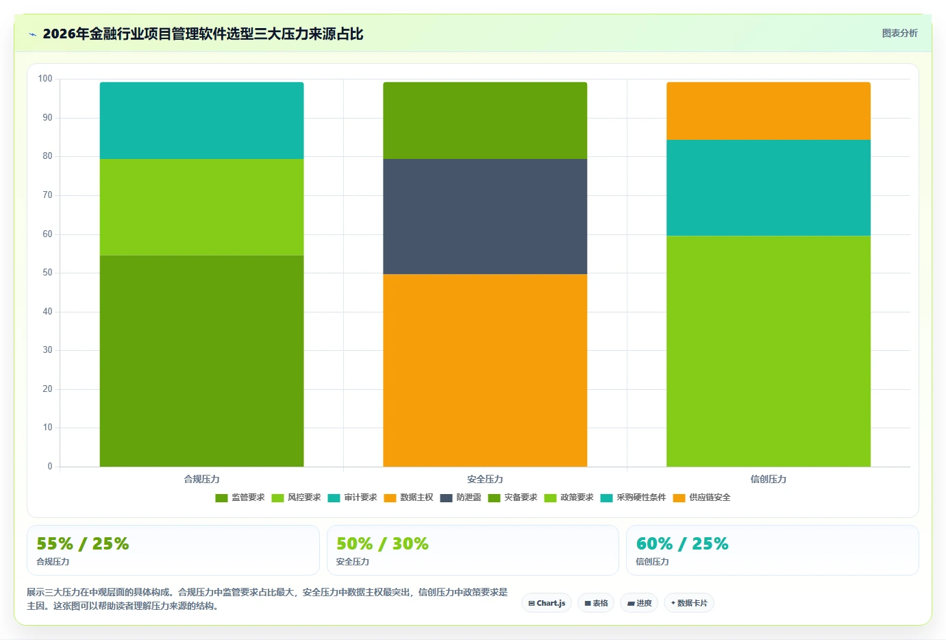 金融行业项目管理软件哪家好？2026年主流选型对比与决策指南