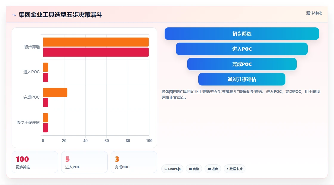 集团型企业项目管理软件哪个好用?2026年主流工具对比与选型清单