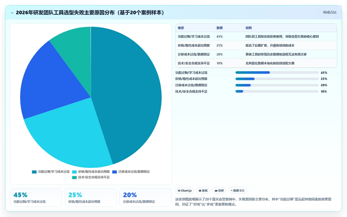 研发管理软件哪款更强大？2026年主流工具选型对比与实测指南
