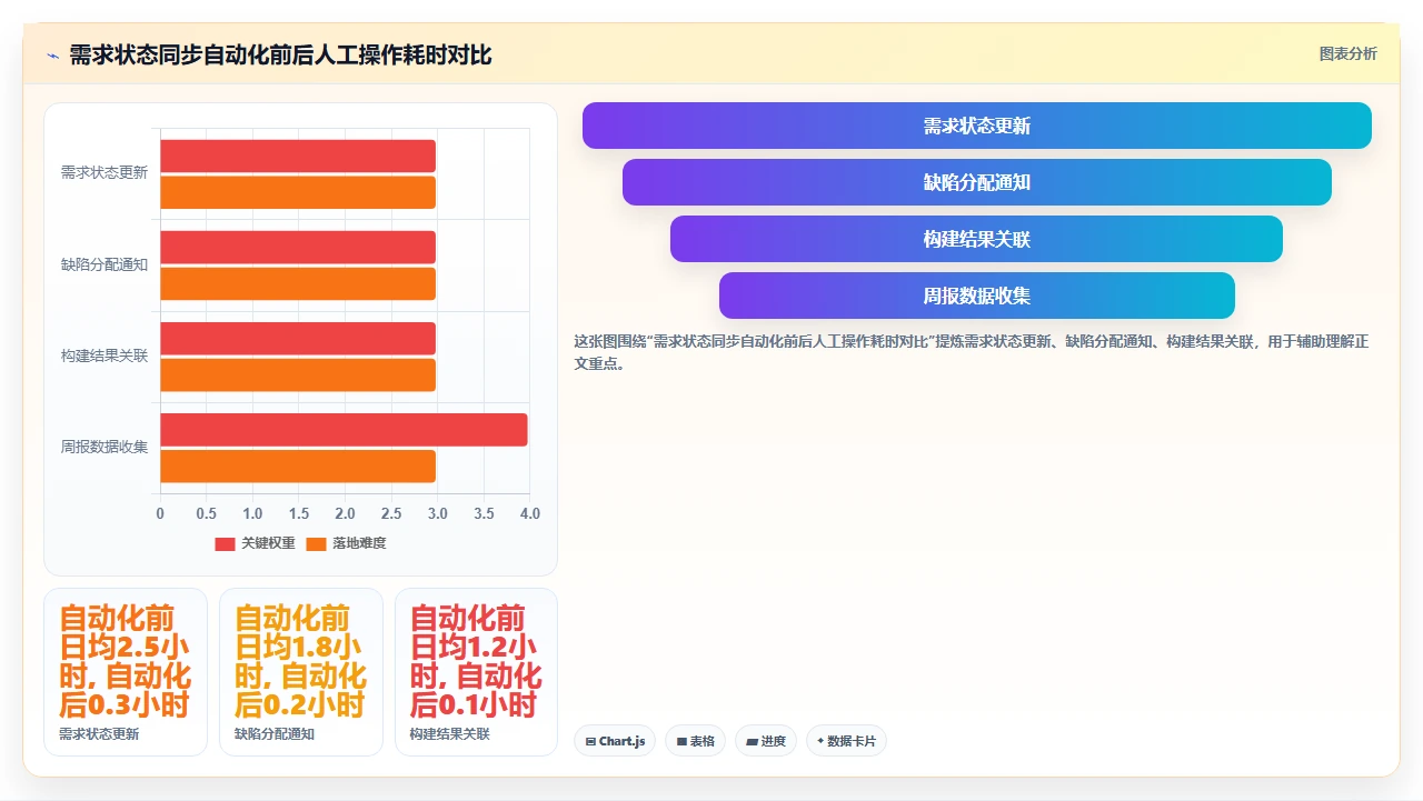年度项目管理软件排名,第一是它