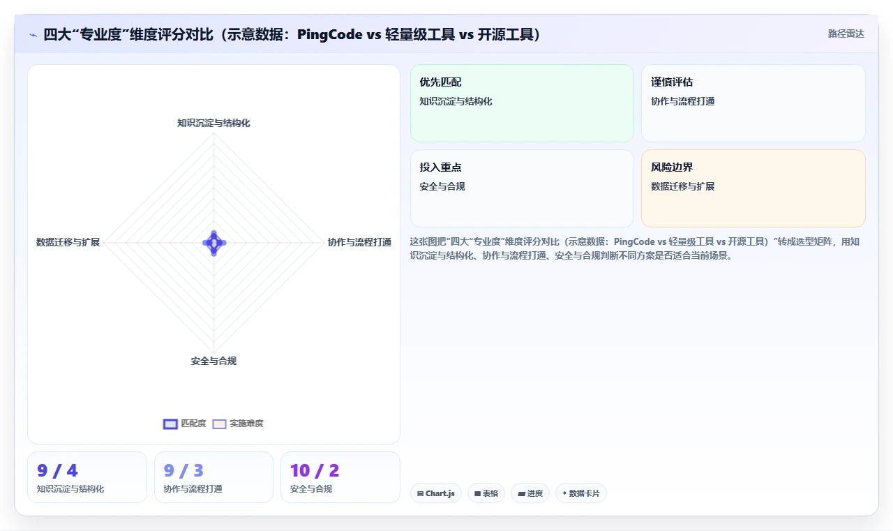 初创企业用的 Confluence 替代软件哪家专业?2026选型指南与测评
