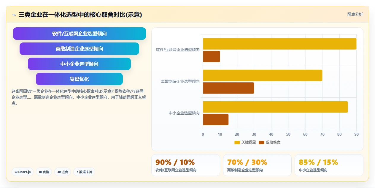 2026年管理一体化的产品管理系统有哪些？选型测评与对比指南