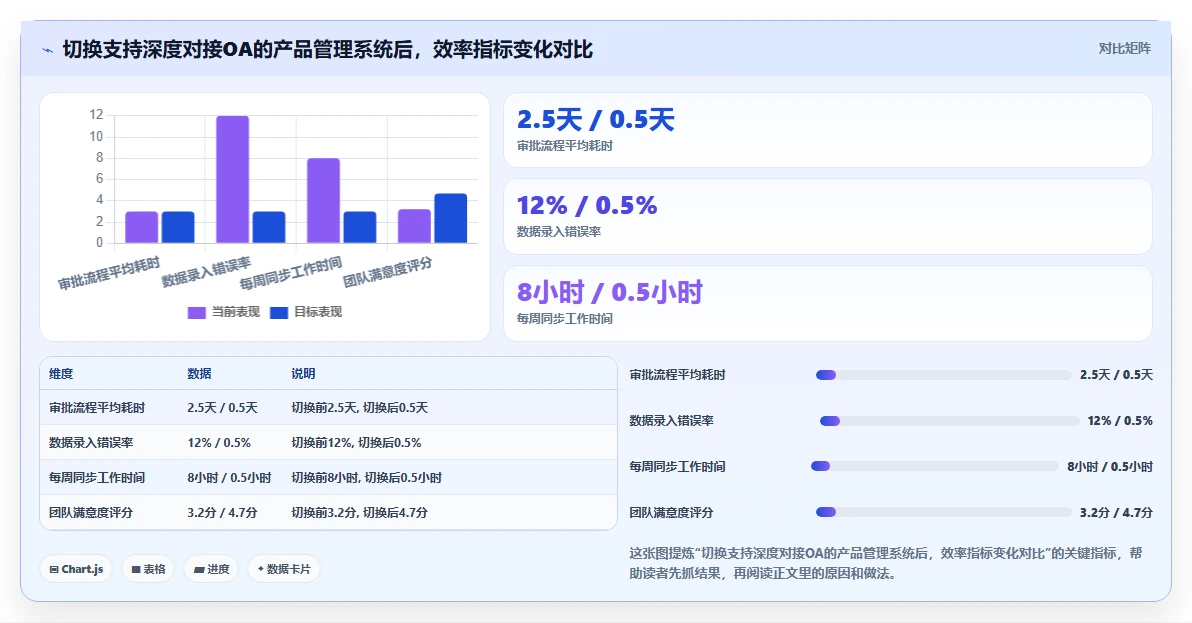 2026年能对接OA的产品管理系统哪家好?五款主流工具选型指南