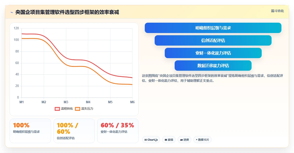 2026央国企项目集管理软件哪家好?主流工具选型测评与对比