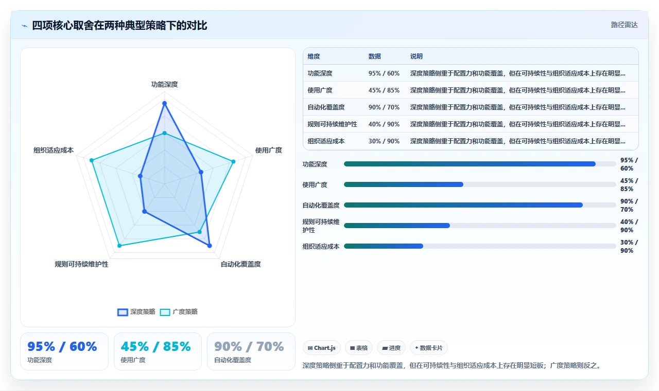 流程自动化的 Jira 替代软件哪家实力强?2026选型指南