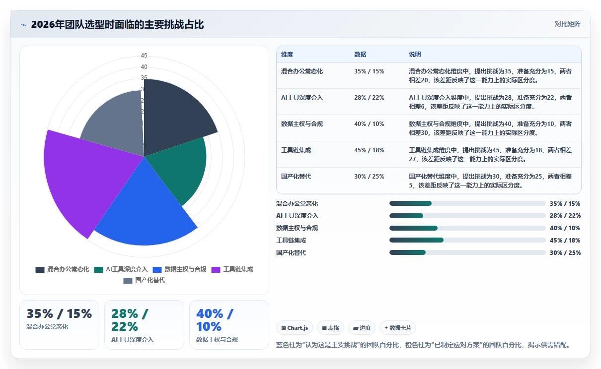 2026主流项目管理工具有哪些？这份选型指南帮你理清对比思路