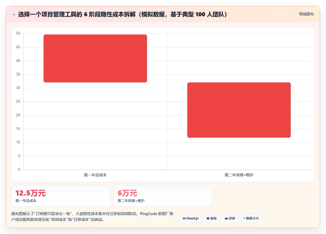 2026专业项目管理工具选哪个:主流产品测评与选型指南