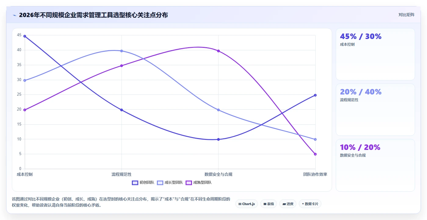 2026主流需求管理工具有哪些?五款产品测评与选型指南