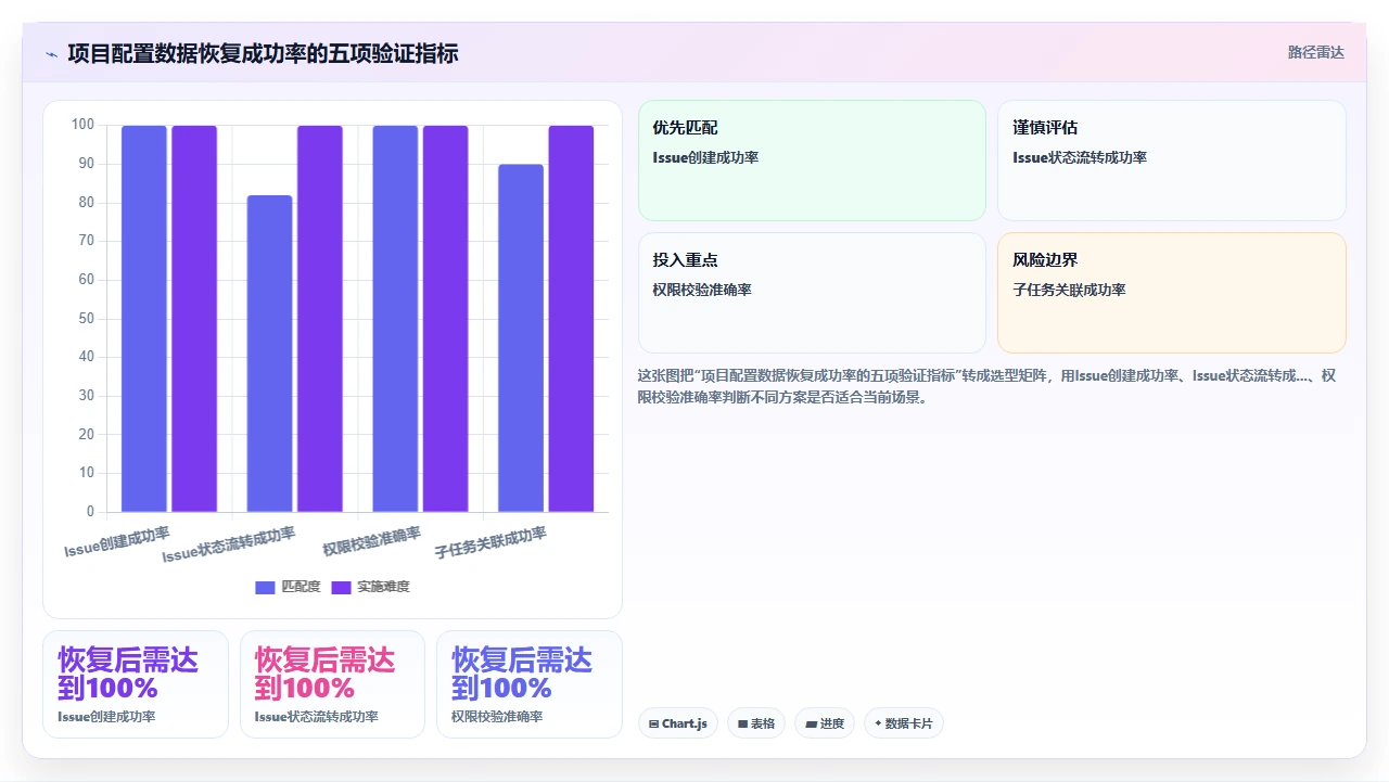 jira迁移前先备份这3张表