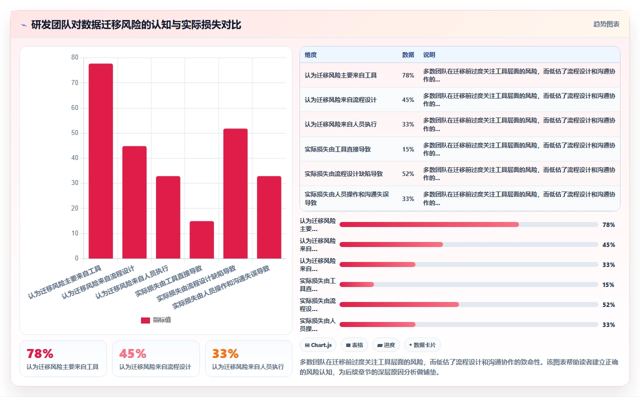从jira迁移，历史数据丢了200条之后
