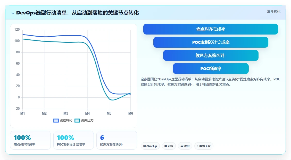 DevOps 一体化研发管理系统哪家实力强?2026主流工具测评与选型建议