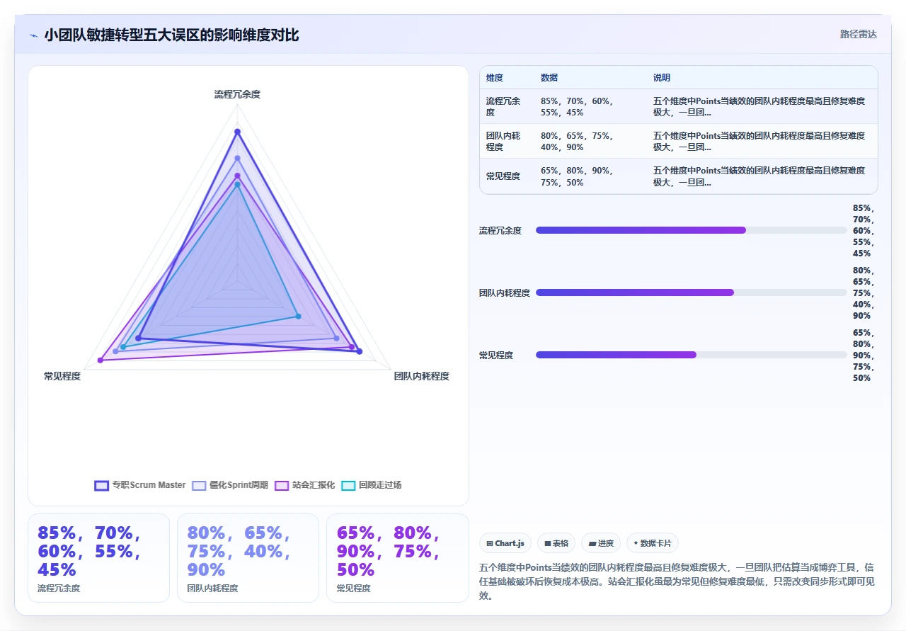 小团队敏捷，别照搬大厂流程