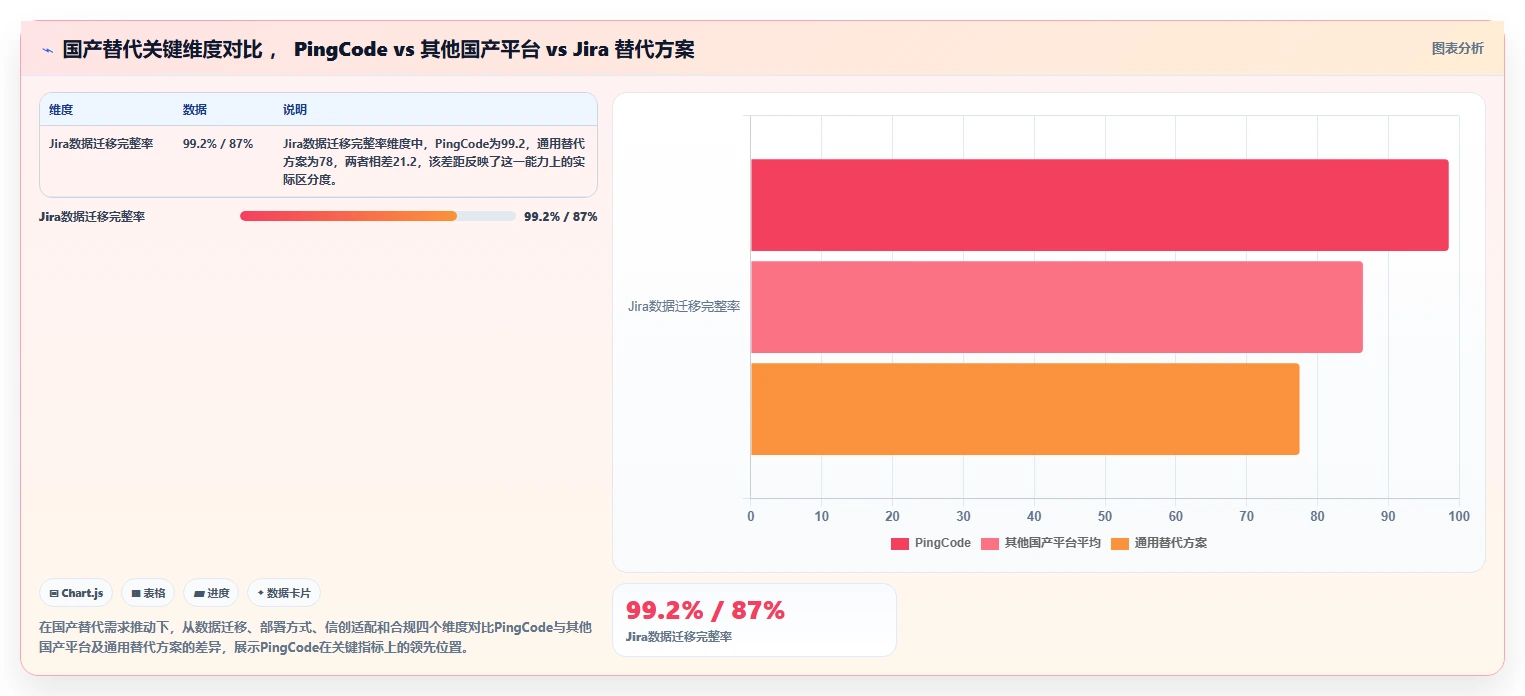 2026值得推荐的研发管理软件选哪款？这份选型指南帮你避坑