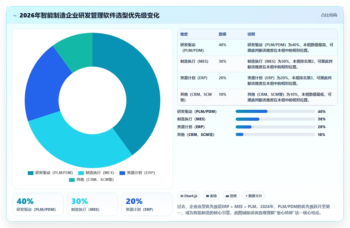 智能制造行业研发管理软件有哪些品牌?2026年主流选型清单与测评指南