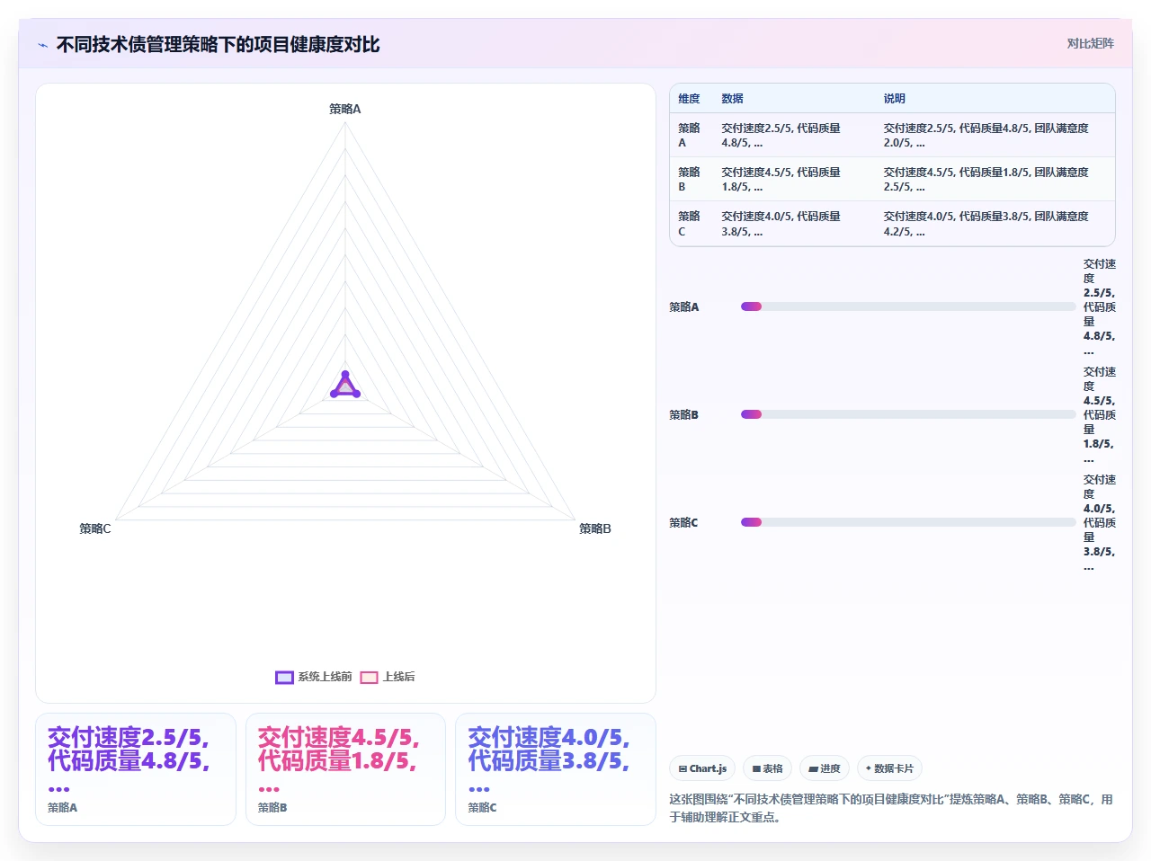 瀑布开发最大敌人:完美主义导致交付延迟
