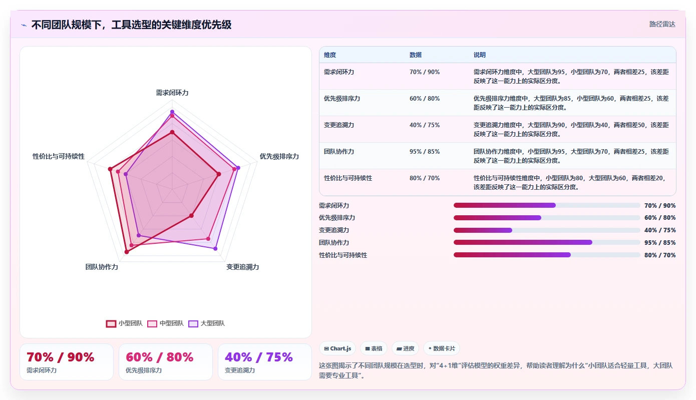 能提升交付效率的需求管理工具哪个好用？选型对比与实测指南