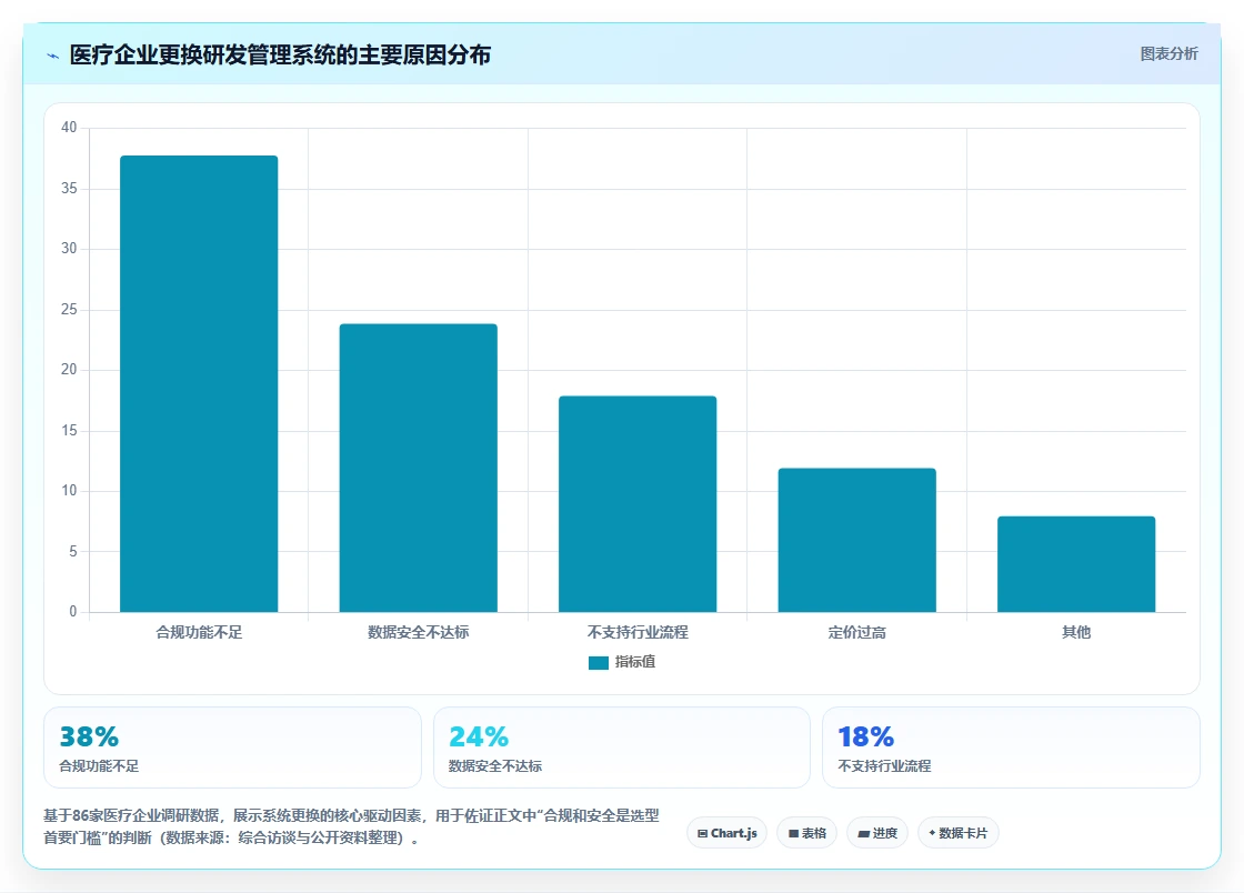 2026医疗健康行业研发管理系统排行榜有吗及选型指南