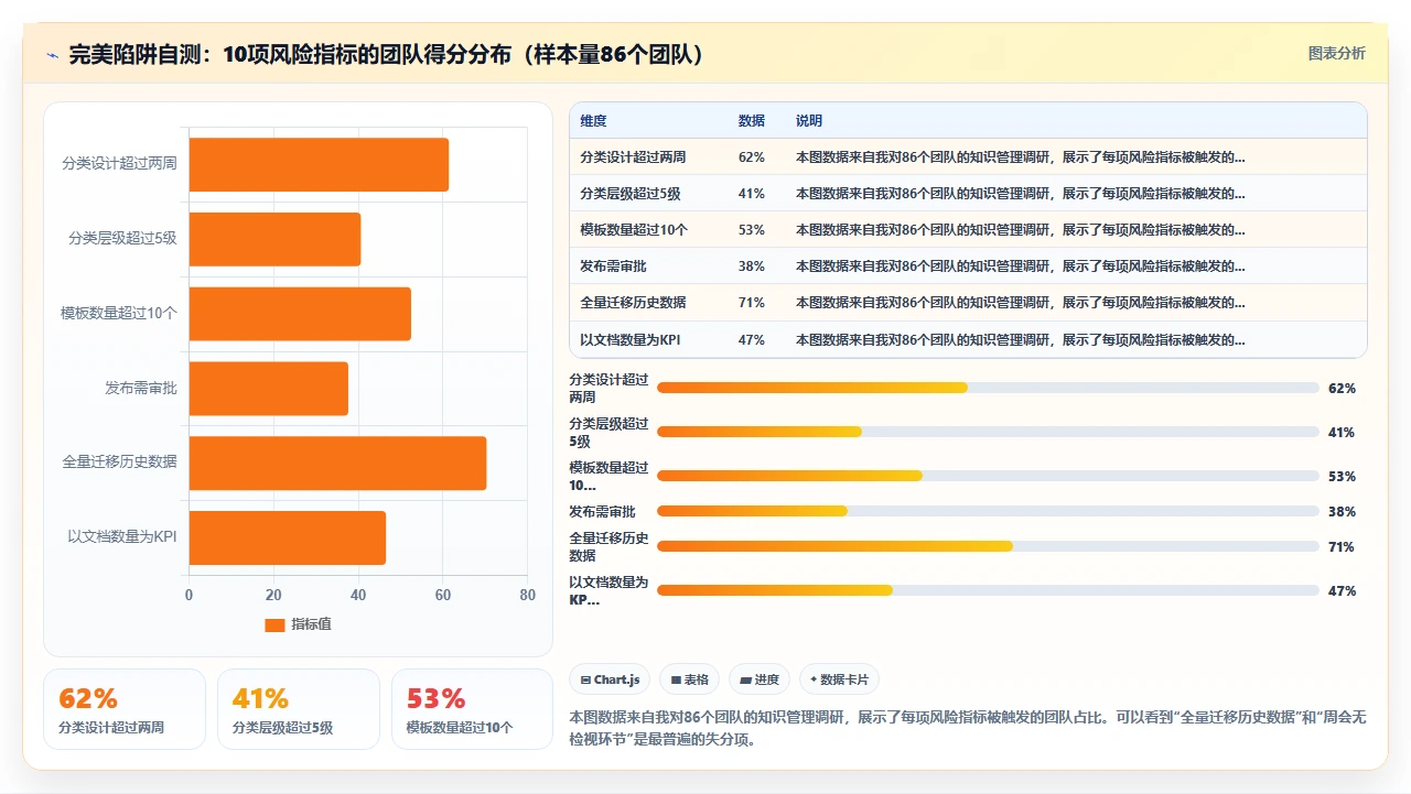 知识管理失败,往往是太追求完美