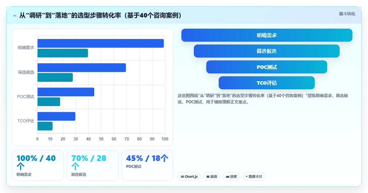 2026靠谱的项目管理工具评测:如何选型适合团队的协作软件