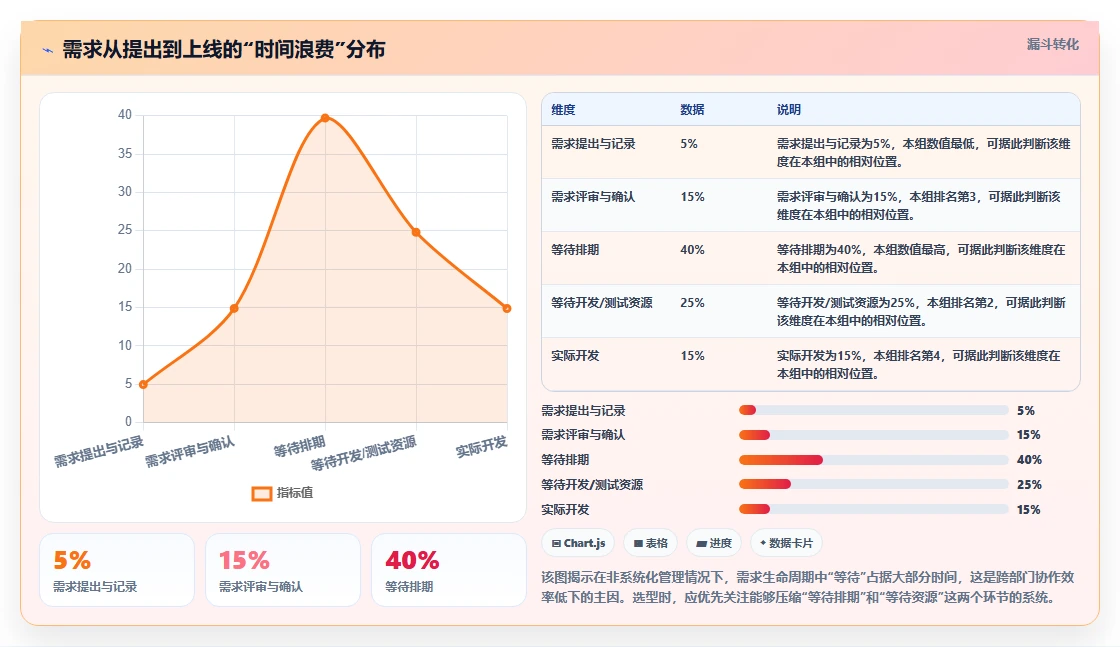 跨部门协作需求管理系统哪个最实用？2026选型对比与实操指南