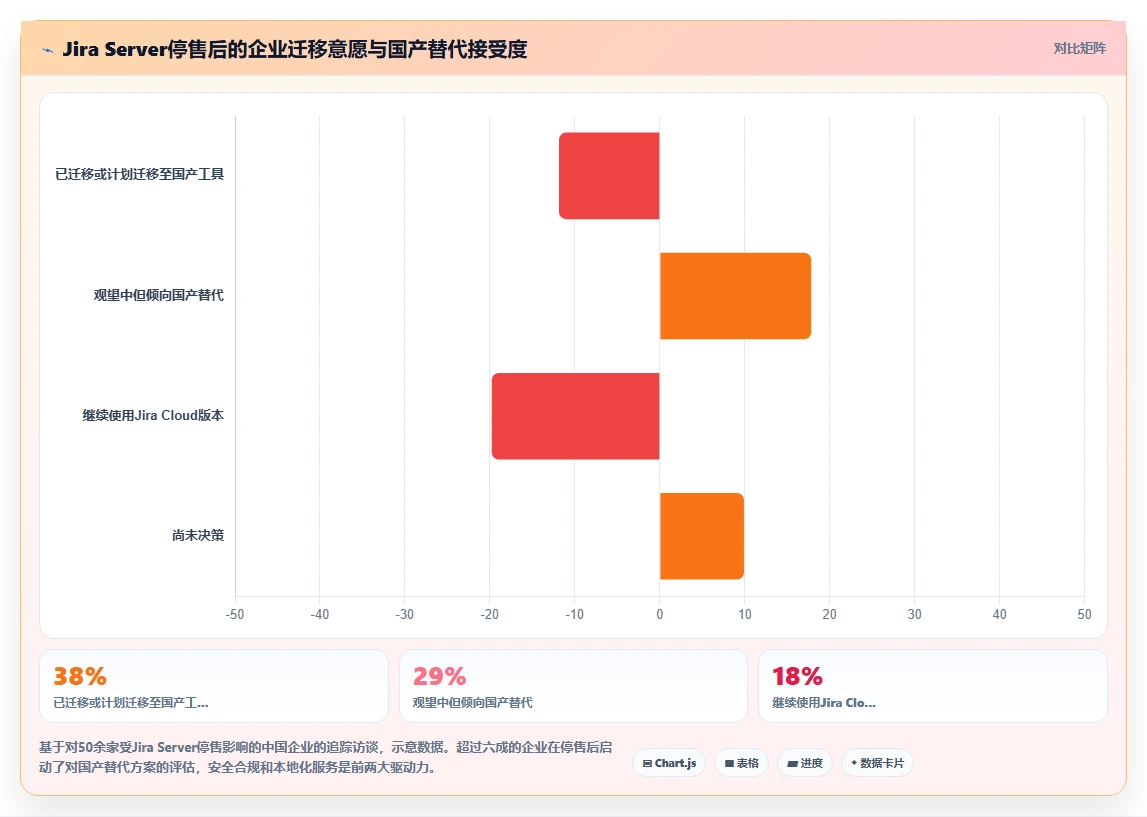 2026项目集管理软件怎么选?多项目统筹与工具选型实用指南