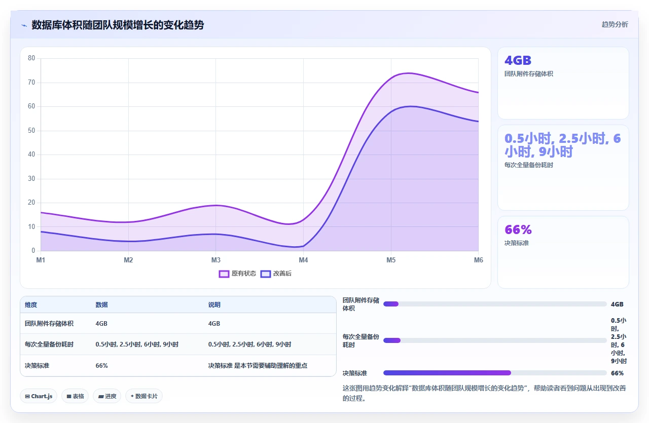 jira迁移中的附件存储方案对比