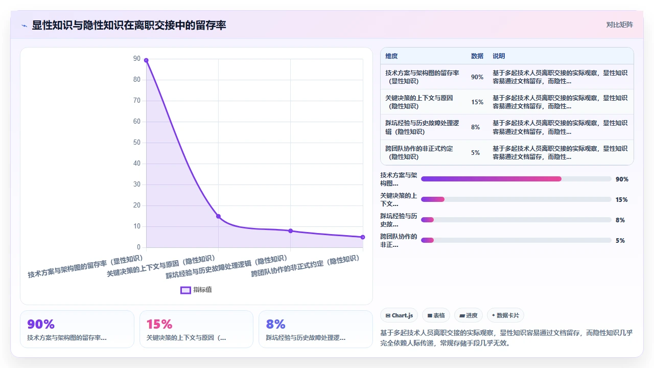 知识管理最反常识的一点：少存多输出