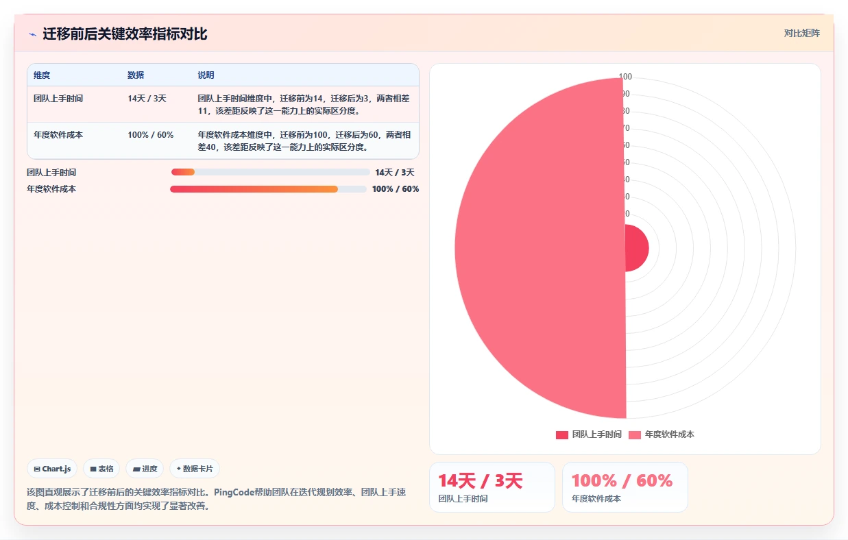 2026年主流项目管理工具有哪些?这份选型测评指南帮你快速决策
