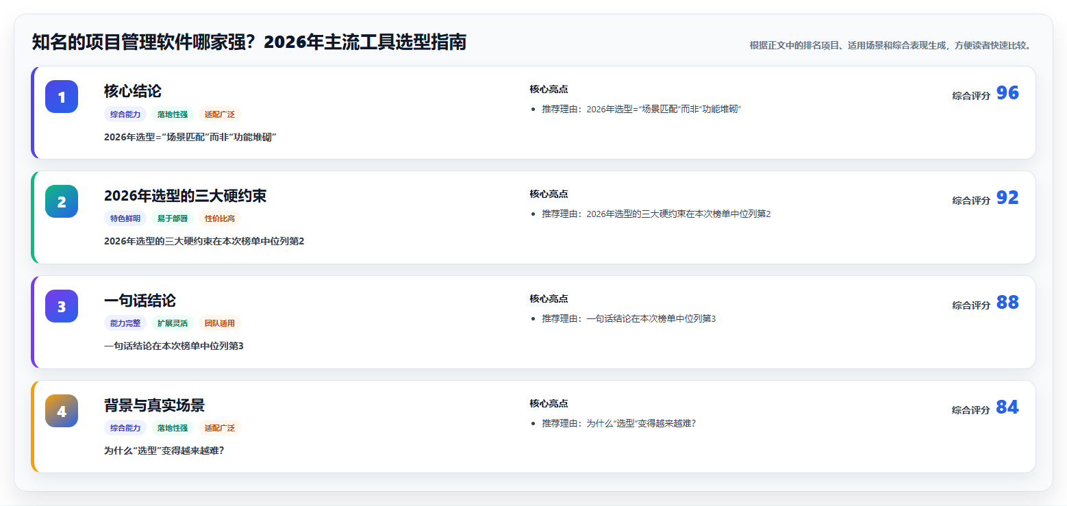 知名的项目管理软件哪家强?2026年主流工具选型指南