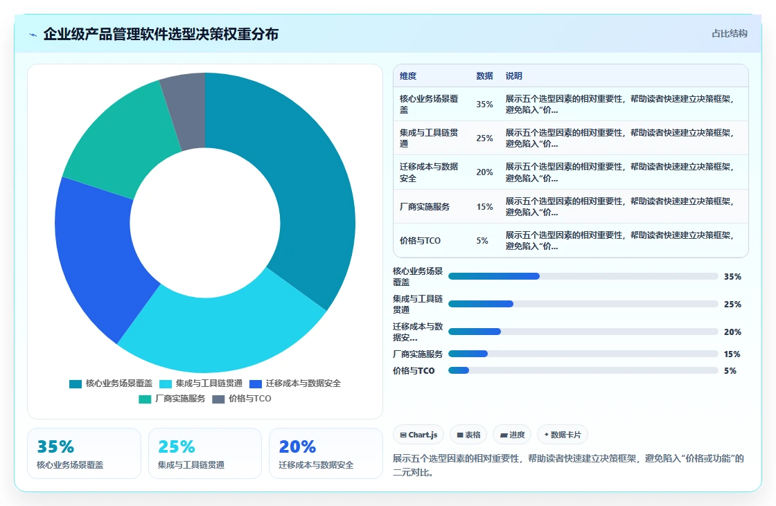 2026企业级产品管理软件哪家好?核心场景选型方法与测评