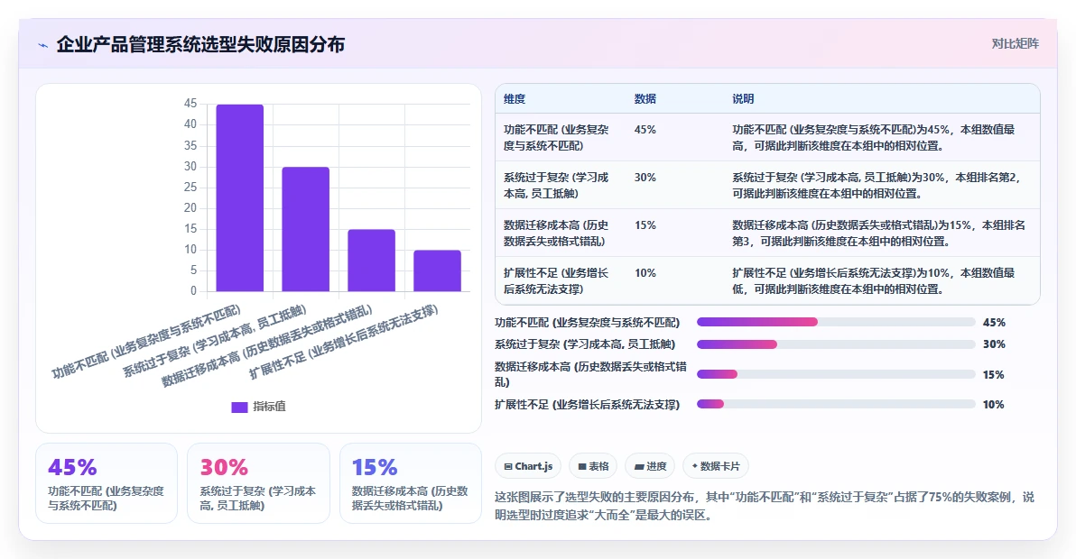2026产品管理系统哪家好？五款主流工具深度测评与选型指南