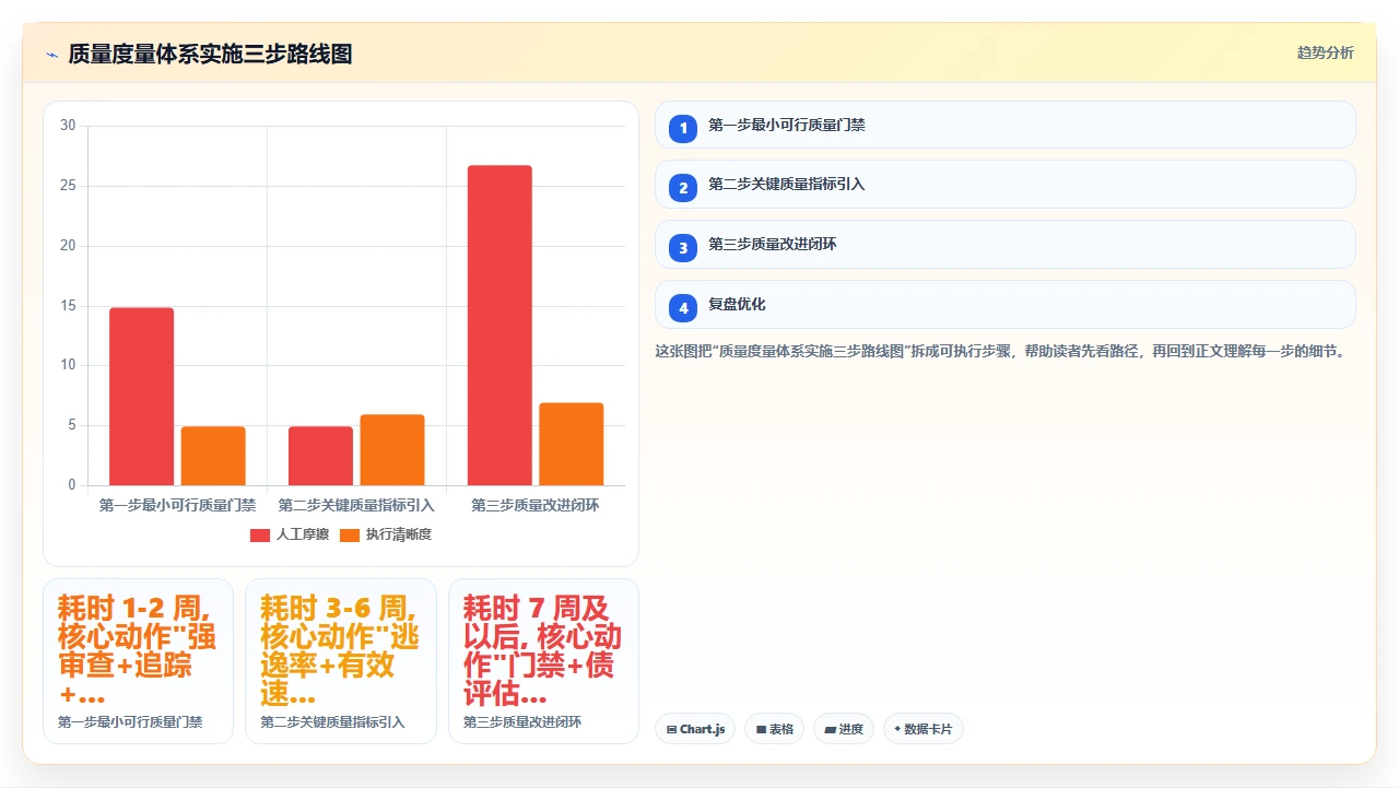 迷信速度的代价:敏捷度量必须看交付质量