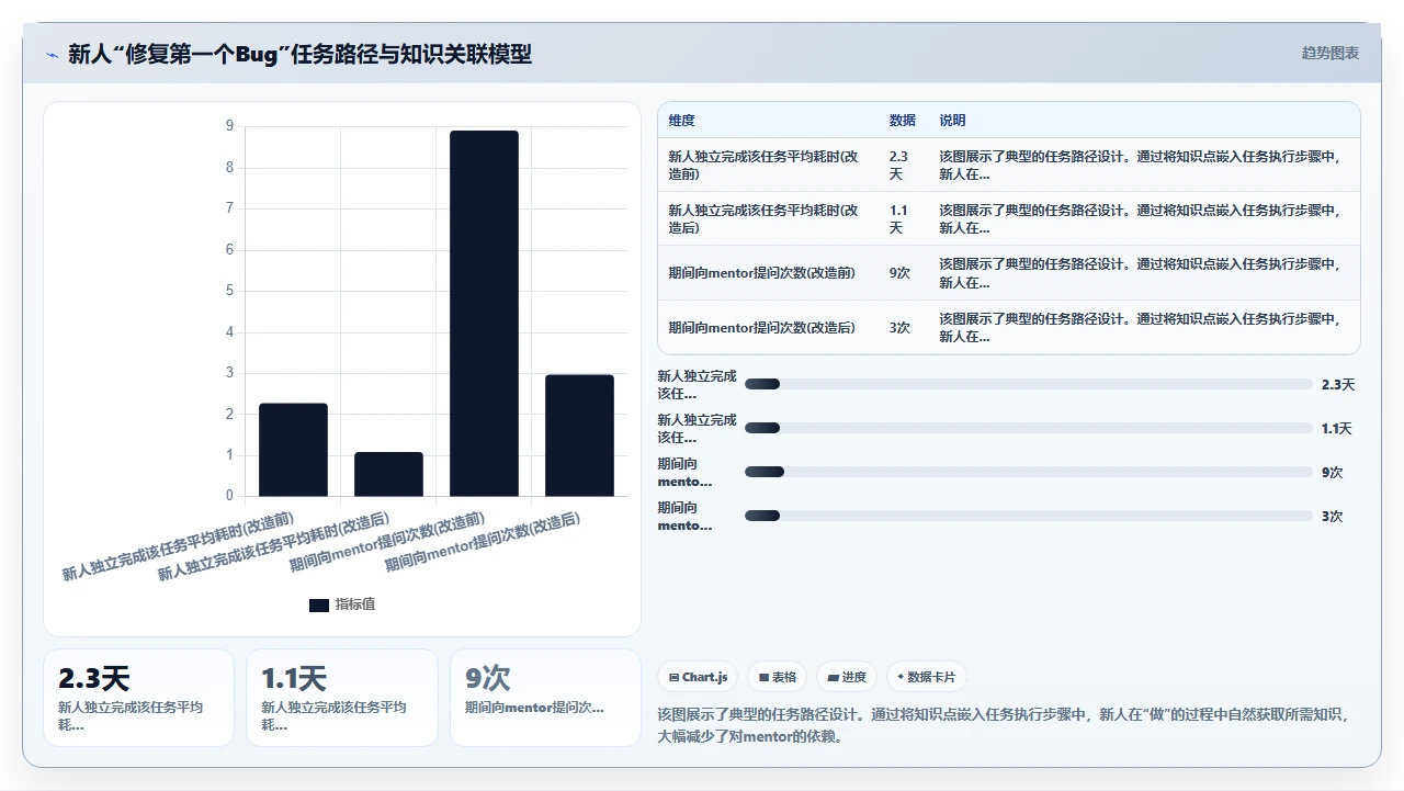 我们如何用知识管理让新人快速上手