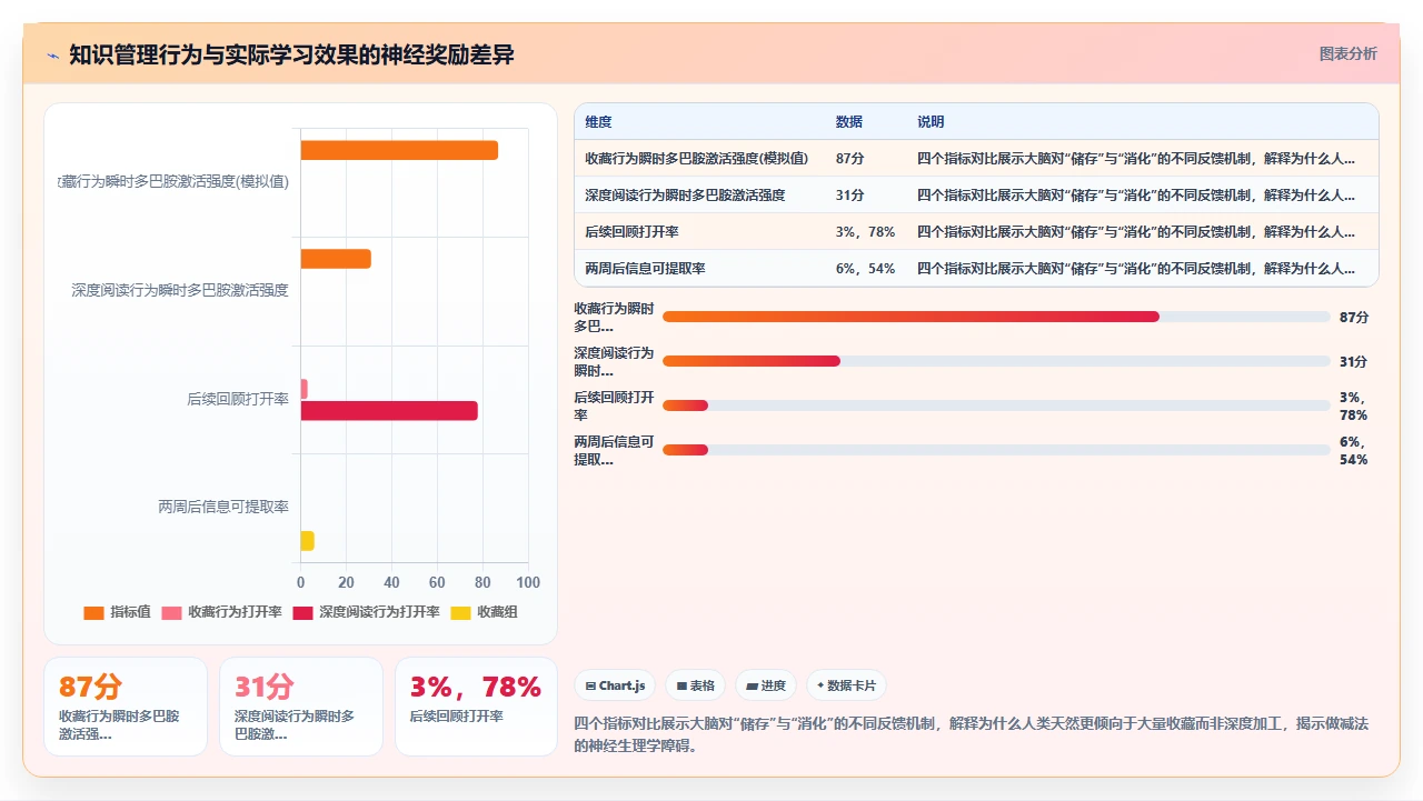 做了三年知识管理,最大教训是没做减法