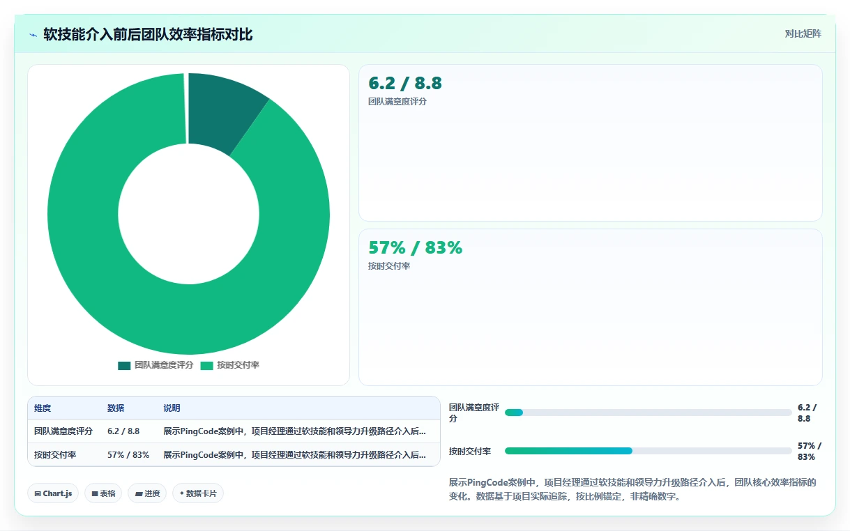 2026年项目管理必备的六大软技能与领导力升级路径