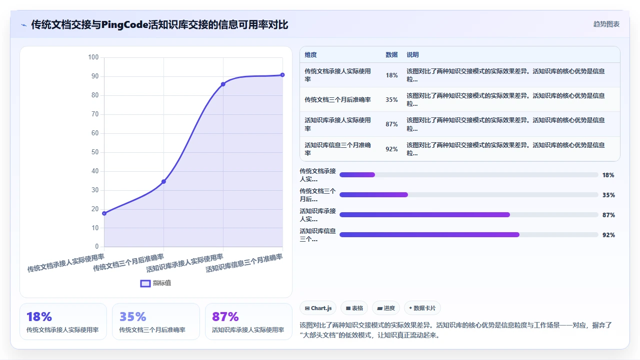 流动率80%?我用敏捷稳住了交付