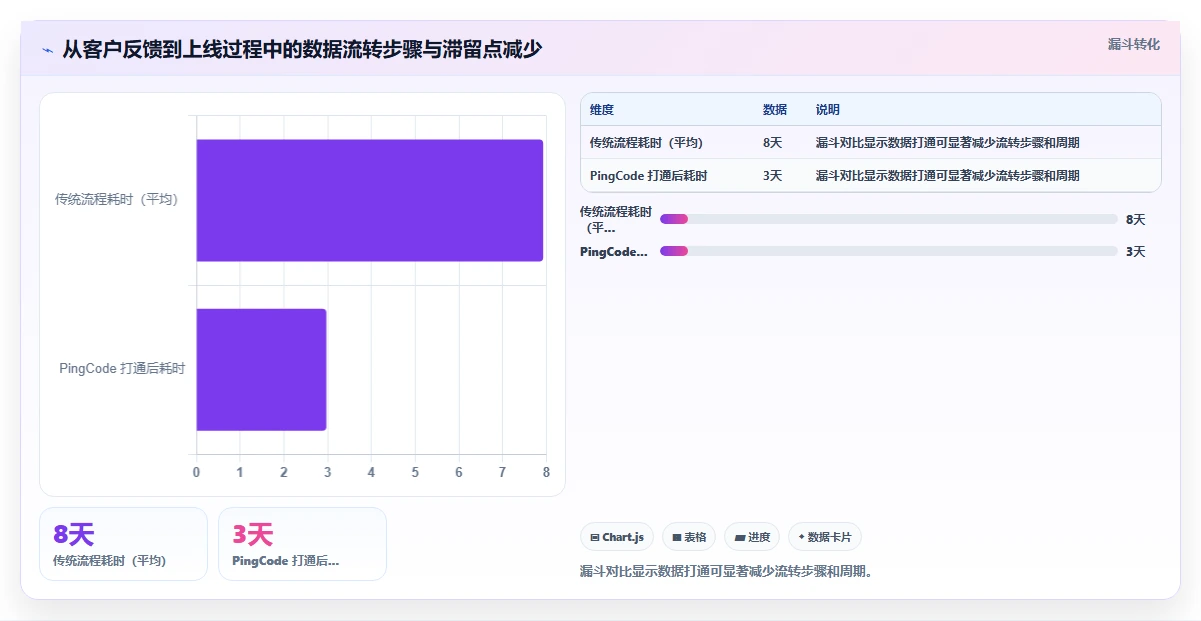 2026年数据打通能力强的的项目管理工具有哪些？选型测评与对比指南