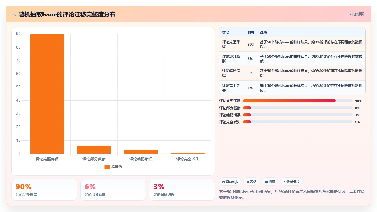 jira迁移时历史记录这样才不丢