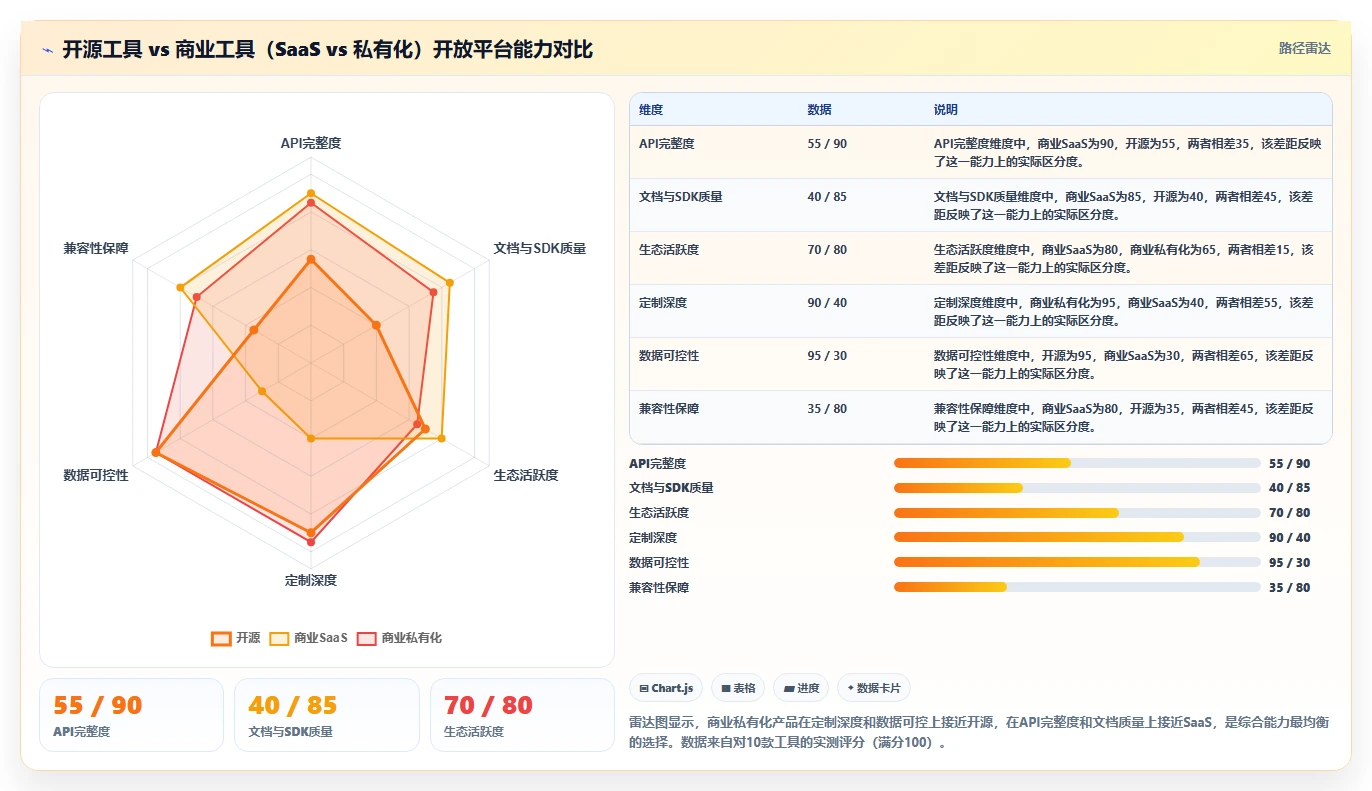 2026年有开放平台的瀑布管理工具推荐与选型指南