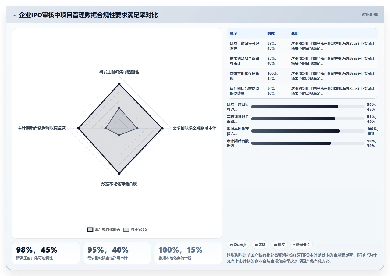 2026年项目管理软件,国产和海外版本选型差异