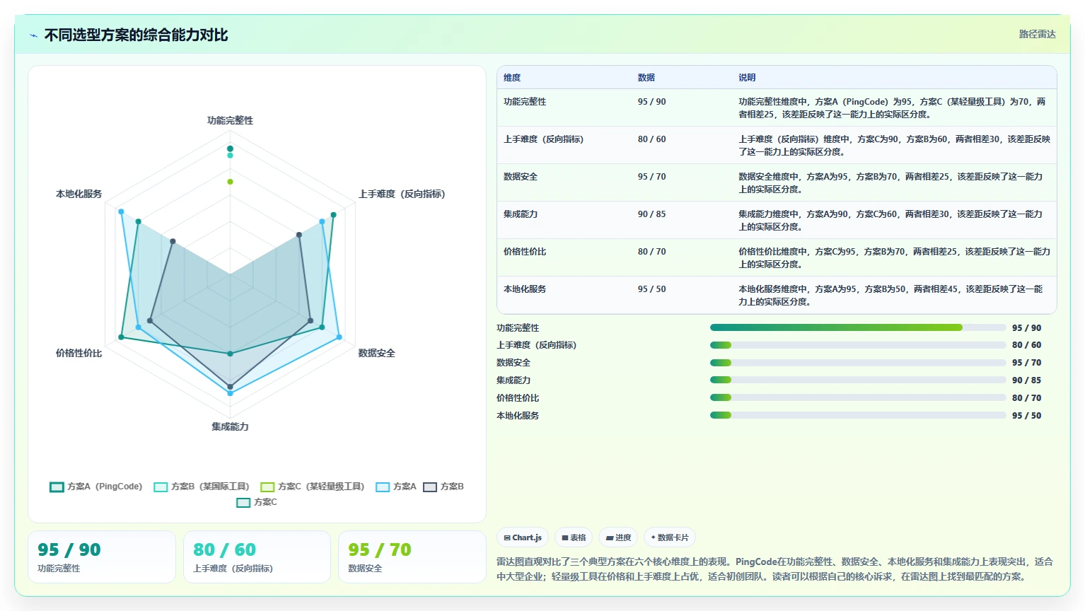 流程规范化产品管理软件哪家好?2026选型指南与工具测评