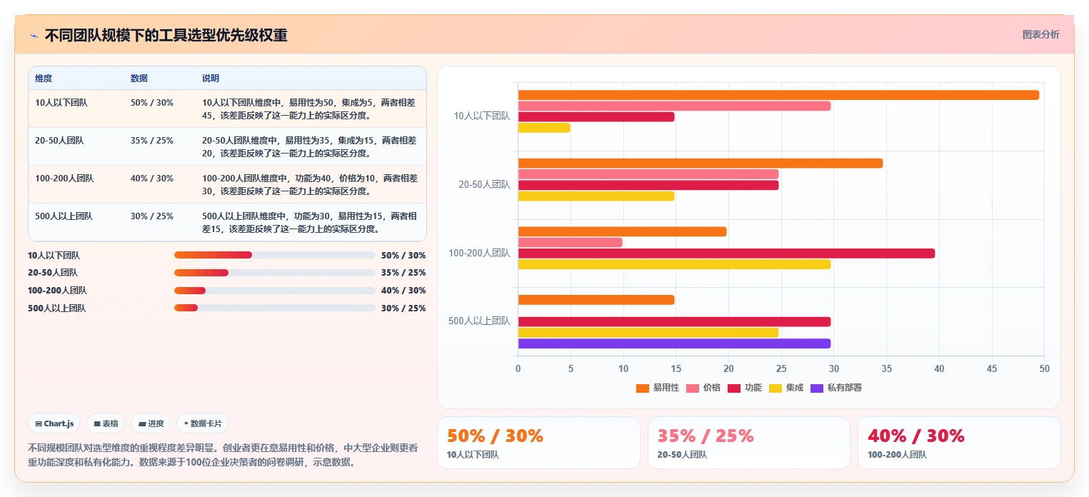 如何挑选强大的项目管理工具推荐：2026年选型测评与避坑指南
