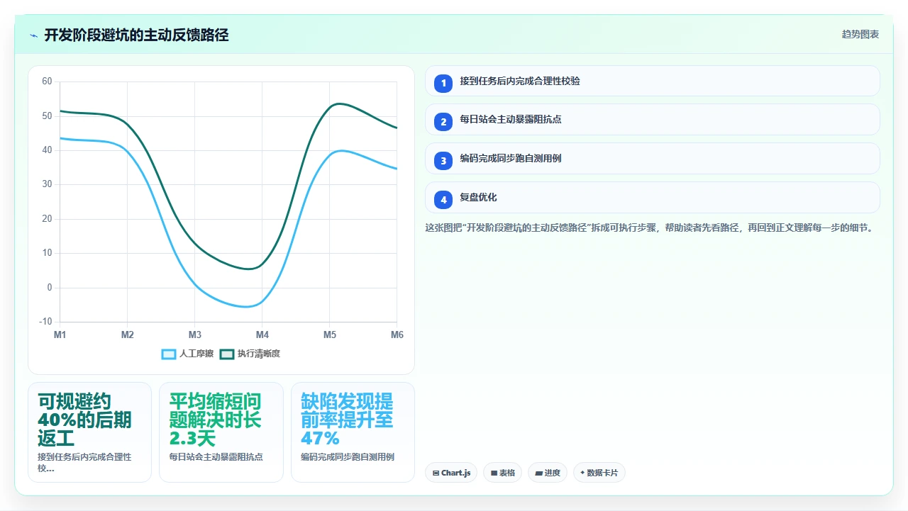 从0到1搭建瀑布开发流程,要避开五个坑