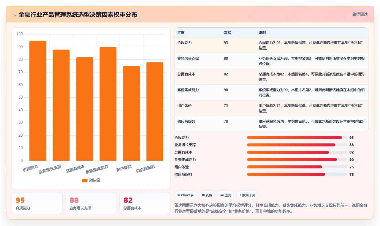 金融行业产品管理系统哪个好用？2026年主流工具选型对比与测评指南