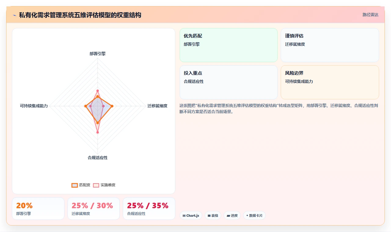 支持私有部署的需求管理系统哪个最实用?选型对比与实操指南
